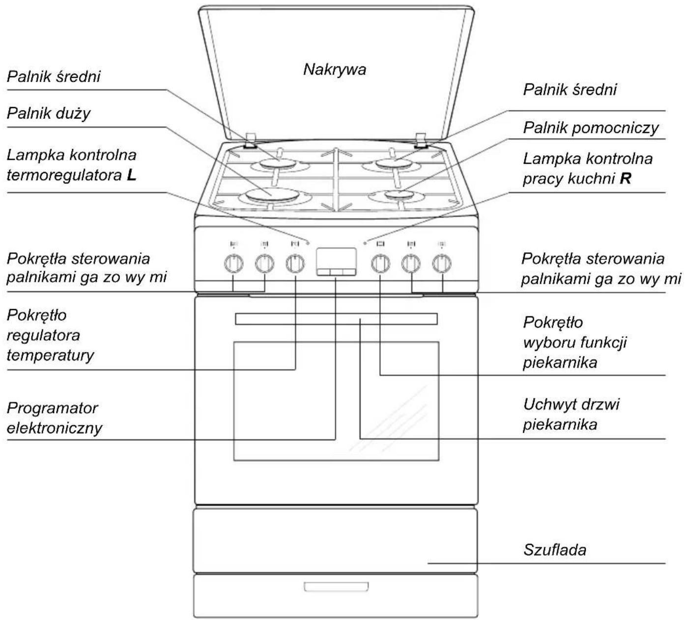 Nakrywa Palnik średni Palnik duży Lampka kontrolna termoregulatora L Pokrętła sterowania palnikami ga zo wy mi Pokrętło regulatora temperatury Programator elektroniczny Szuflada Palnik średni Palnik pomocniczy Lampka kontrolna pracy kuchni R Pokrętła sterowania palnikami ga zo wy mi Pokrętło wyboru funkcji piekarnika Uchwyt drzwi piekarnika