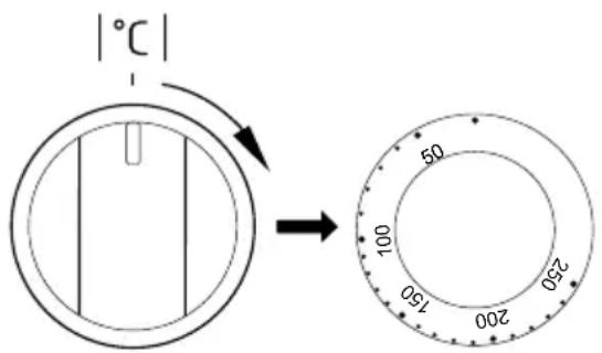 |°C| → 50 100 250 150