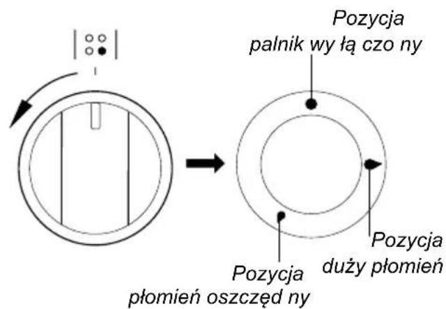 Pozycja palnik wy łą czo ny Pozycja duży płomień płomień oszczęd ny