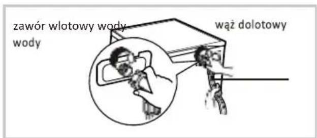 zawór wlotowy wody wody wąż dolotowy