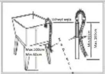 Uchwyt wetta Max.100cm Min.50cm 2 a p c c c Max.60cm Max.100cm