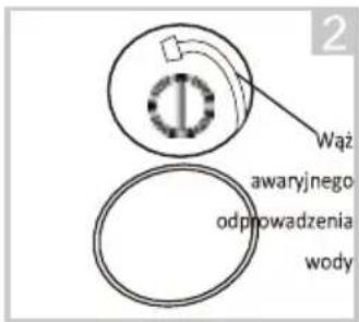 2 Wąż awaryjnego odpowiedzenia wody