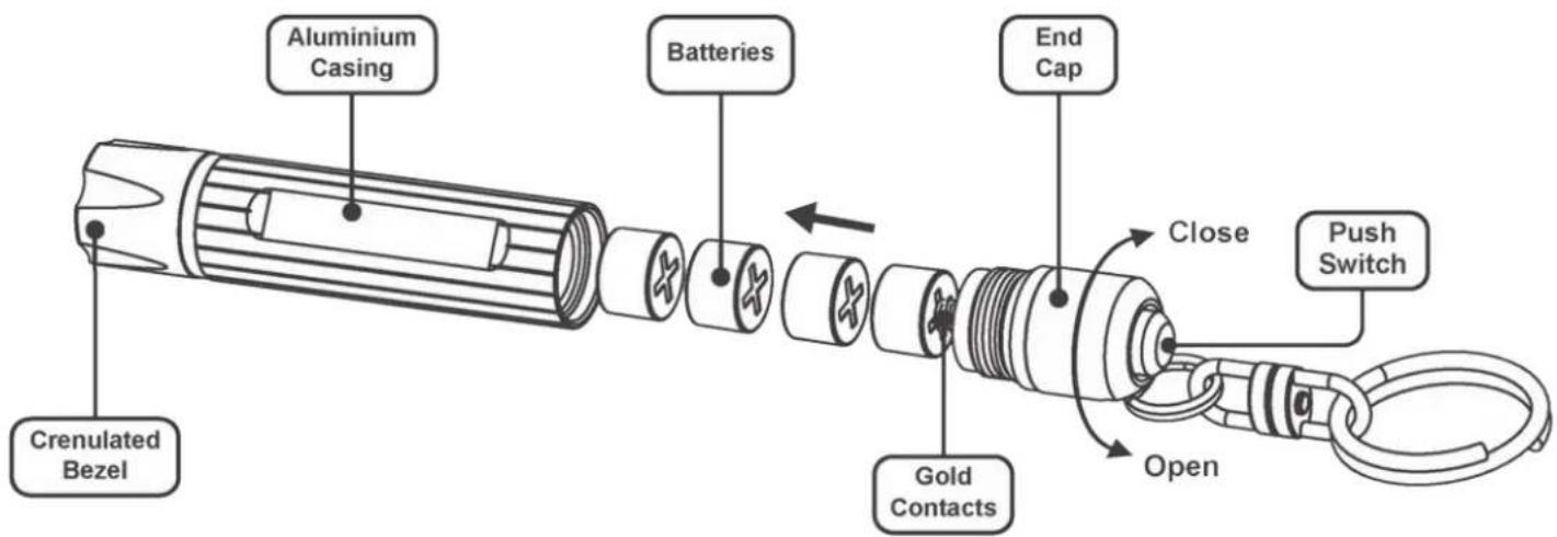 Aluminium Casing Batteries End Cap Crenulated Bezel Gold Contacts Close Push Switch Open
