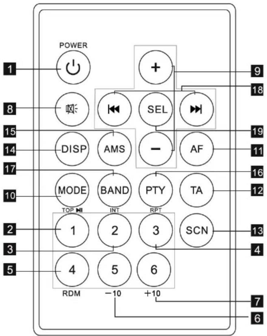 Krüger&Matz KM0104 - FERNBEDIENUNG - 1