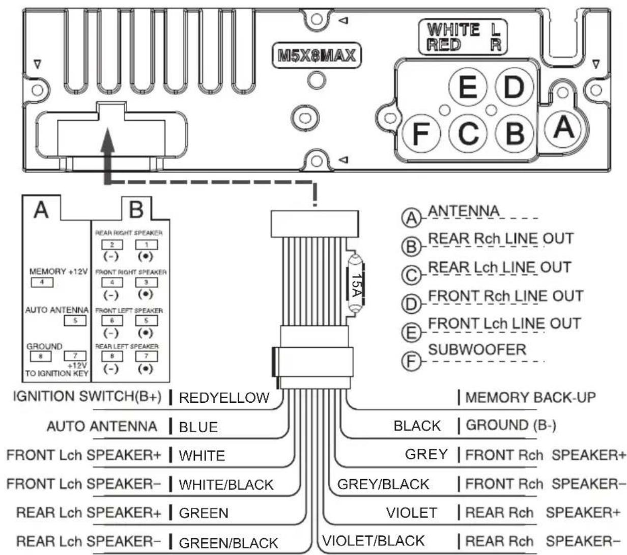 Krüger&Matz KM0104 - WIRE CONNECTION DIAGRAM - 1