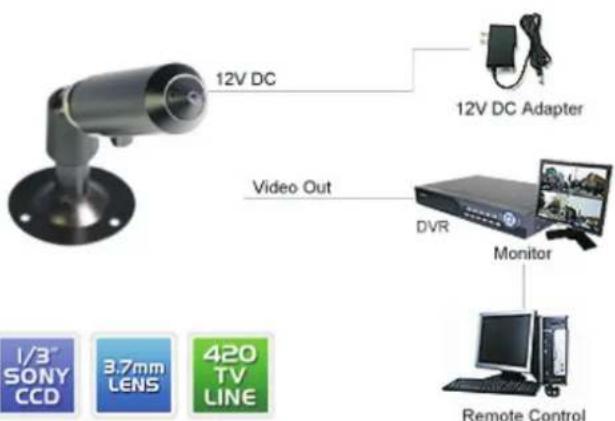 12V DC Video Out 12V DC Adapter DVR Monitor Remote Control 1/3" SONY CCD 3.7mm LENS 420 TV LINE