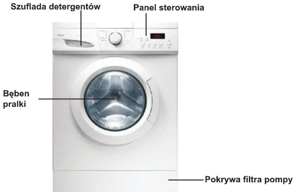 Szuflada detergentów Panel sterowania Bęben pralki Pokrywa filtra pompy