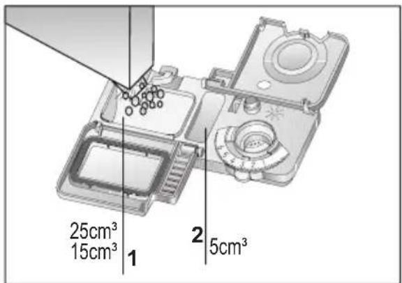 25cm³ 15cm³ 1 2 5cm³