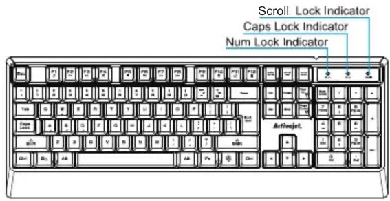 Scroll Lock Indicator Caps Lock Indicator Num Lock Indicator Arthrajet