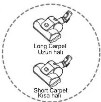 Long Carpet Uzun halı Short Carpet Kısa halı