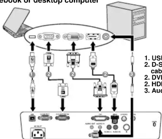 BENQ MP727 - To connect the projector to a notebook or desktop computer: - 3