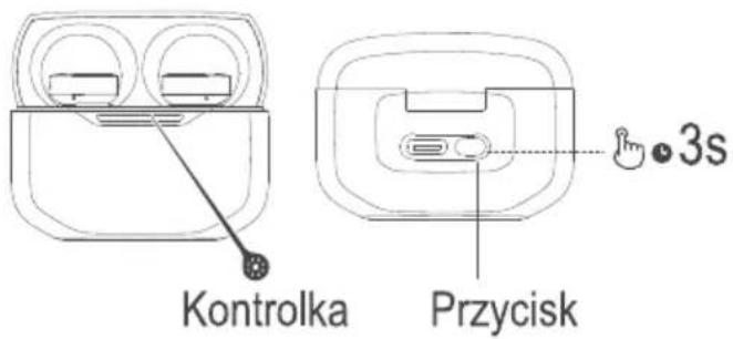 Kontrolka Przycisk 3s