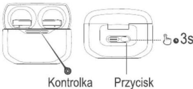 Kontrolka Przycisk 3s
