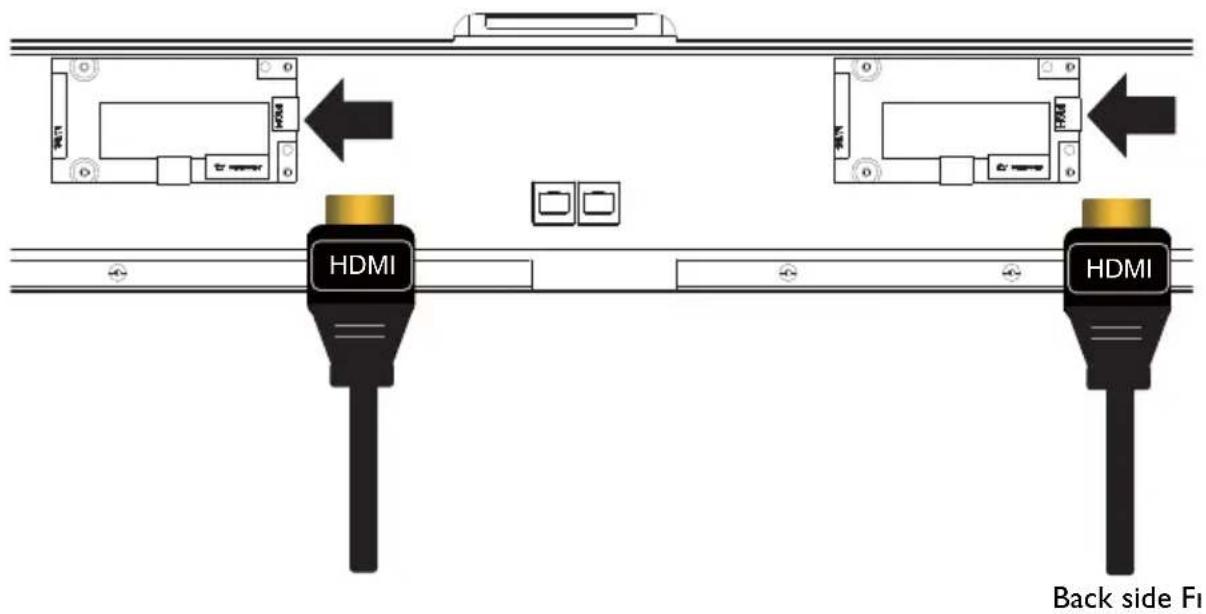 BENQ DL550F - Connecting HDMI cables and connectors - 1