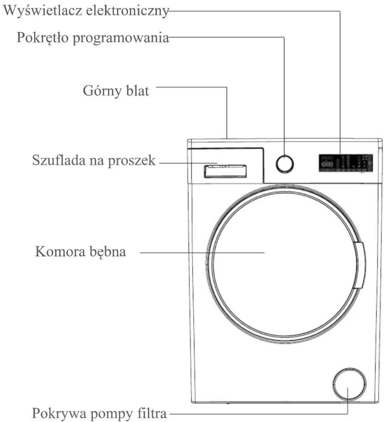 Wyświetlacz elektroniczny Pokrętło programowania Górny blat Szuflada na proszek Komora bębna Pokrywa pompy filtra