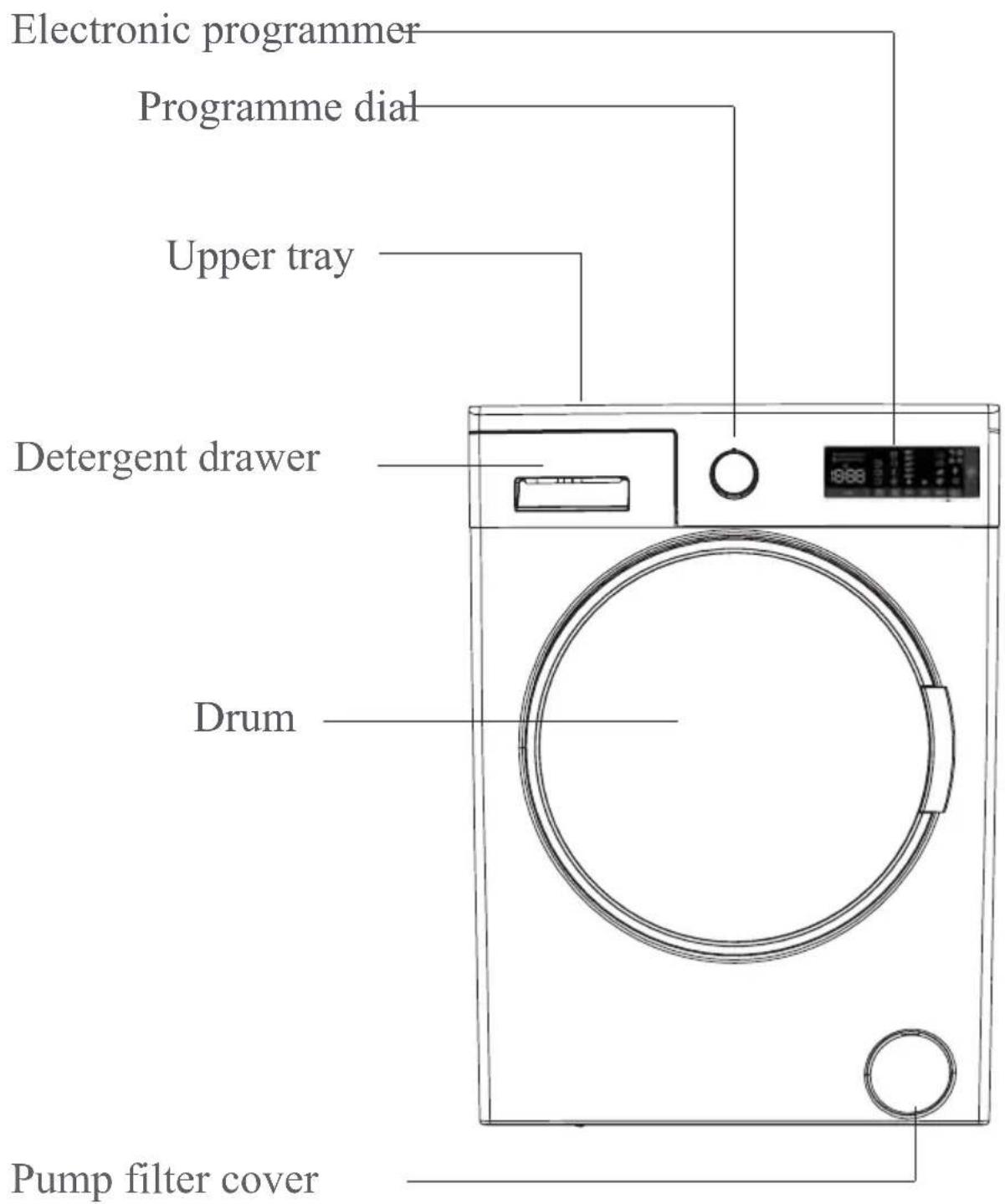 Electronic programmer Programme dial Upper tray Detergent drawer Drum Pump filter cover
