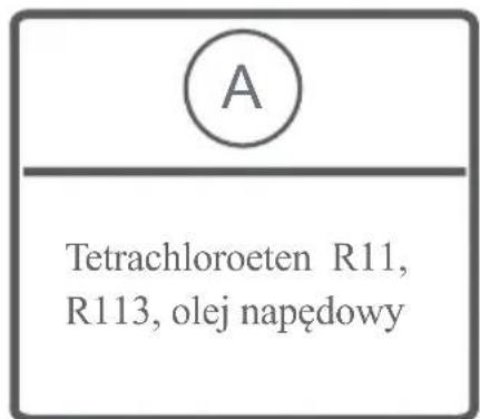 A Tetrachloroeten R11, R113, olej napędowy