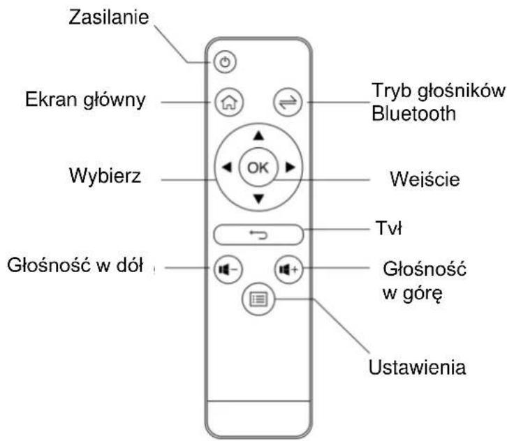 Zasilanie Ekran główny Wybierz Głośność w dół Tryb głośników Bluetooth Weiście Tvł Głośność w górę Ustawienia