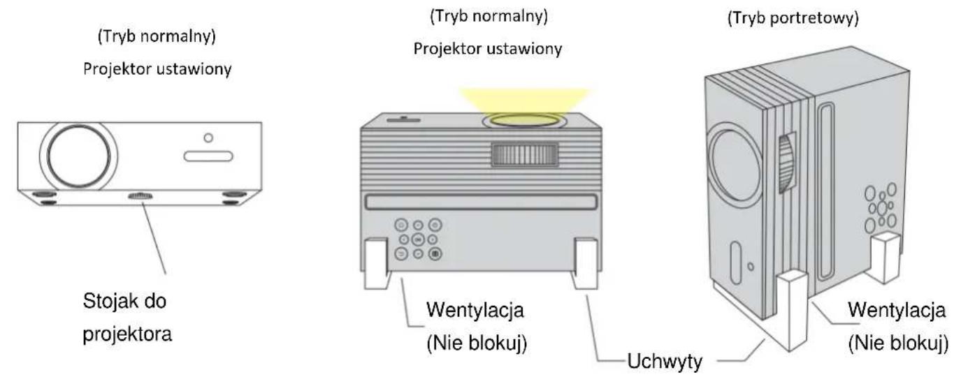 (Tryb normalny) Projektor ustawiony (Tryb normalny) Projektor ustawiony (Tryb portretowy) Stojak do projektora Wentylacja (Nie blokuj) Uchwety Wentylacja (Nie blokuj)