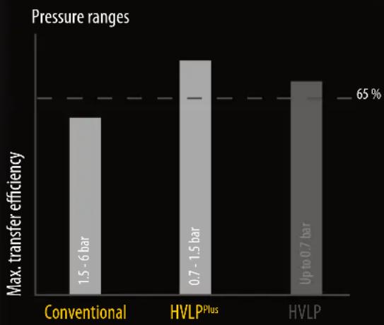 WAGNER PILOT Trend - The economic solution for optimal surfaces - 4