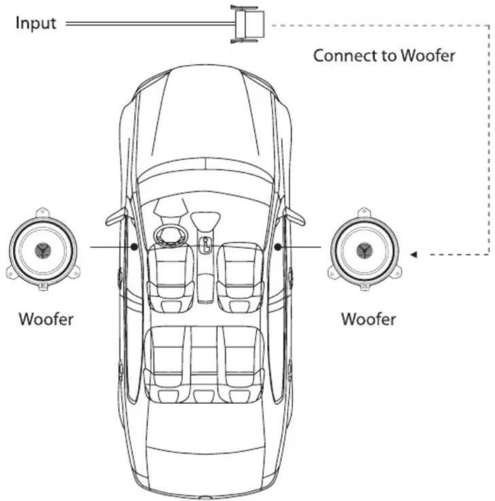 Input Connect to Woofer Woofer Woofer