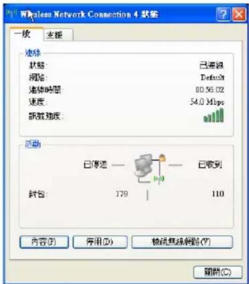 Wireless Network Connection 4 状态 一端 支持 连接 状态: 已连接 网络: Default 连接时间: 00:56.02 速度: 54.0 Mbps 新数据度: 活动 已传送 —— 已收到 封包: 179 | 110 内容(F) 序用(D) 被线无线解码(Y) 刷新(C)