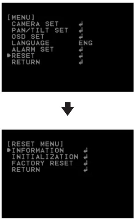 [MENU] CAMERA SET PAN/TILT SET OSD SET LANGUAGE ENG ALARM SET ▶RESET RETURN [RESET MENU] ▶INFORMATION INITIALIZATION FACTORY RESET RETURN