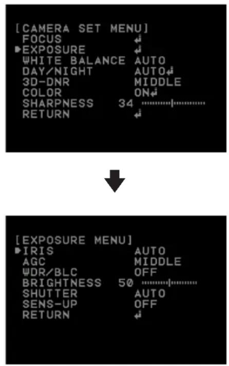[CAMERA SET MENU] FOCUS ►EXPOSURE WHITE BALANCE AUTO DAY/NIGHT AUTO 3D-DNR MIDDLE COLOR ON SHARPNESS 34 ............. RETURN ↓ [EXPOSURE MENU] ►IRIS AUTO AGC MIDDLE ψDR/BLC OFF BRIGHTNESS 50 ............. SHUTTER AUTO SENS-UP OFF RETURN