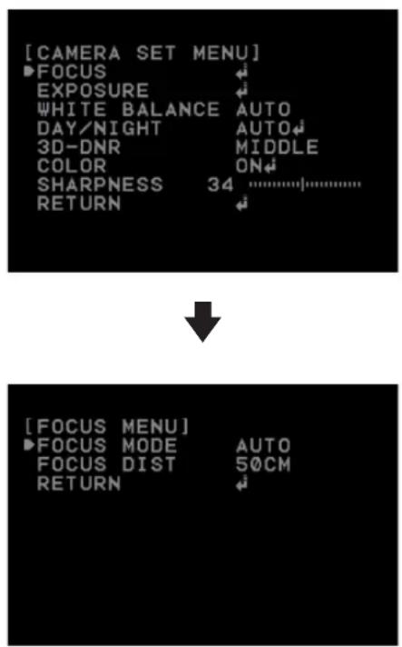 [CAMERA SET MENU] ►FOCUS EXPOSURE WHITE BALANCE AUTO DAY/NIGHT AUTO 3D-DNR MIDDLE COLOR ON SHARPNESS 34 ............. RETURN ↓ [FOCUS MENU] ►FOCUS MODE AUTO FOCUS DIST 50CM RETURN