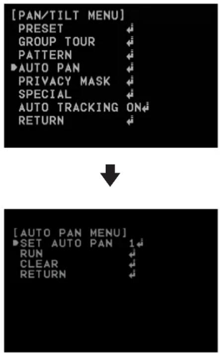 [PAN/TILT MENU] PRESET GROUP TOUR PATTERN AUTO PAN PRIVACY MASK SPECIAL AUTO TRACKING ON RETURN ↓ [ AUTO PAN MENU ] →SET AUTO PAN 1 RUN CLEAR RETURN