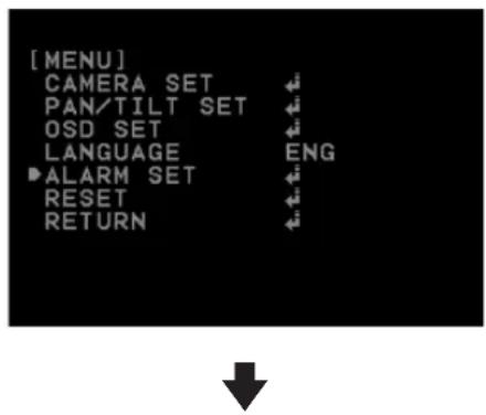 [MENU] CAMERA SET ← PAN/TILT SET ← OSD SET ← LANGUAGE ENG ▶ALARM SET ← RESET ← RETURN ←