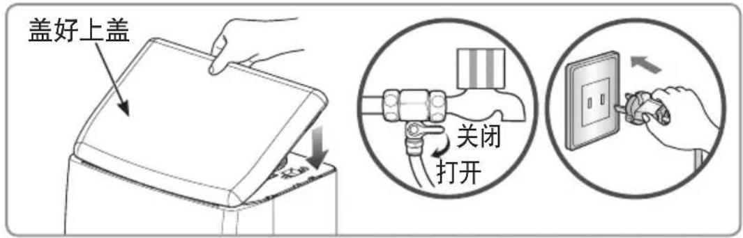 盖好上盖 关闭 打开