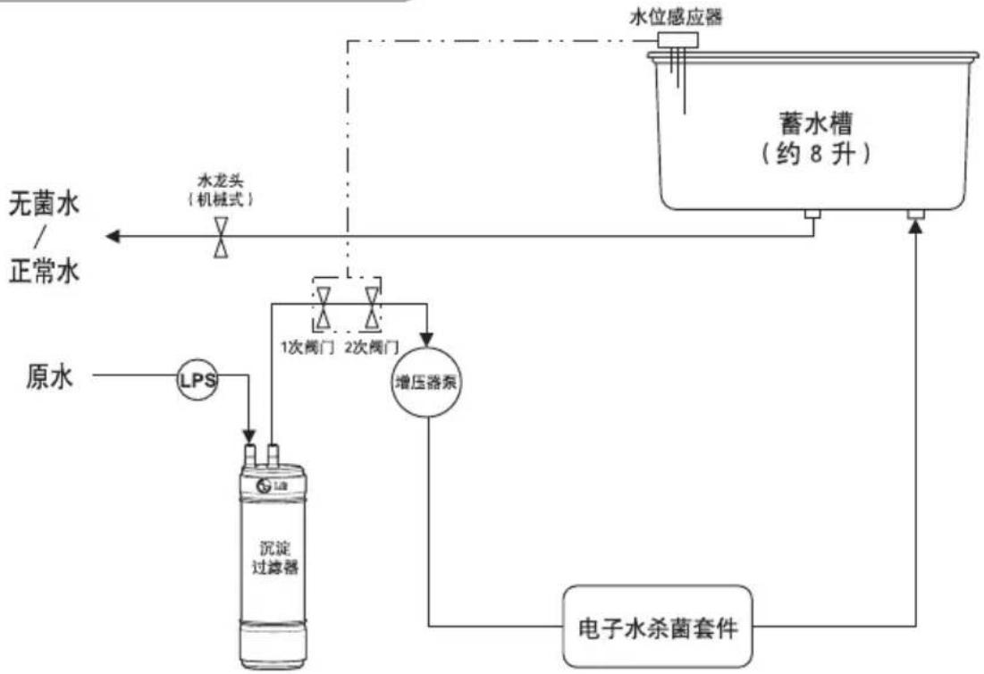 LG WAW33RW1RP - 水排管图 - 2