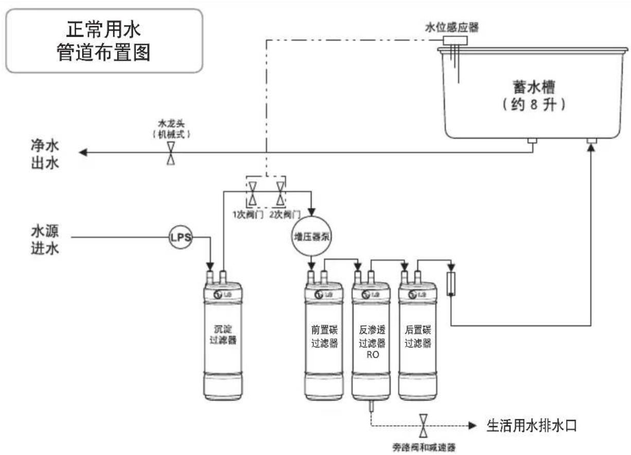 LG WAW33RW1RP - 水排管图 - 1