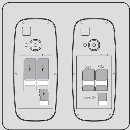 SIM SIM MicroSD