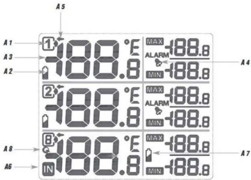 A5 A1 ① 188.8 MAX +88.8 A3 188.8 ALARM MIN +88.8 A2 ② 188.8 MAX +88.8 A4 188.8 ALARM MIN +88.8 A8 ③ 188.8 MAX +88.8 A6 IN MIN +88.8 A7