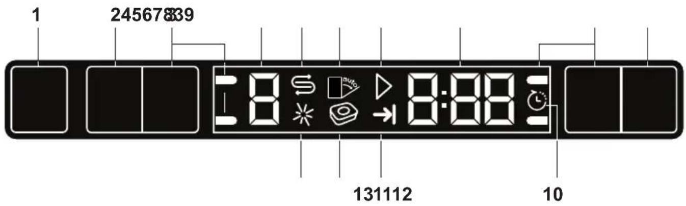 BEKO DIN39330 - Obsługa zmywarki - 1