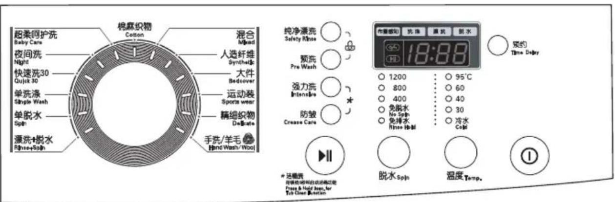 超柔呵护洗 Baby Care 夜间洗 Night 快速洗30 Quick 30 单洗涤 Single Wash 单脱水 Spin 漂洗+脱水 Rhee+Sinh 棉麻织物 Cotton 混合 Mixed 人造纤维 Synthetic 大件 Bedcover 运动装 Sports wear 精细织物 Delicate 手洗/羊毛 Hand Wash/Whoi 纯净漂洗 Safety Rinse 预洗 Pre Wash 强力洗 Intensive 防皱 Crease Care 1200 800 400 免脱水 No Spin 免排水 Knee Hold 95°C 60 40 30 冷水 Cold 预约 Time Delay 18:88 脱水 Spits 温度 Temp.