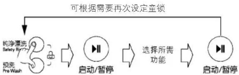 LG WD-T12235DA - 如何在已设定了“童锁功能”的状态下变更程序 - 1