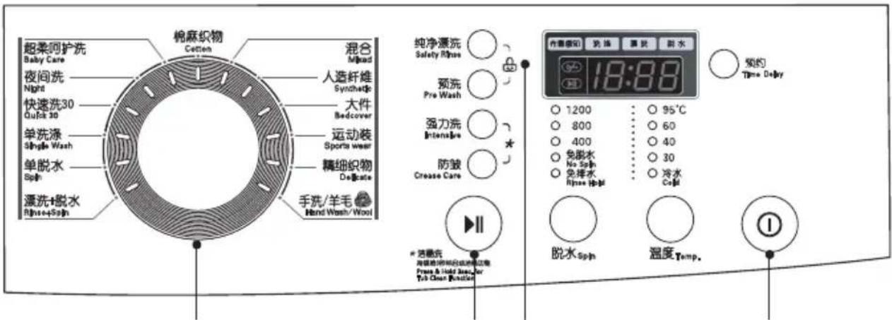 超柔呵护洗 Baby Care 夜间洗 Night 快速洗30 Quick 30 单洗涤 Single Wash 单脱水 Spin 漂洗+脱水 Ripose+Spin 棉麻织物 Cotton 混合 Mread 人造纤维 Synthetje 大件 Bedcover 运动装 Sports wear 精细织物 Delicate 手洗/羊毛 Hand Wash/Wool 纯净漂洗 Safety Rinse 预洗 Pre Wash 强力洗 Intensive 防皱 Create Care * 洗激光 高精度棉麻织物或油洗功能 Price & Hold Size/Low Tab Clean Position 作需感知 轧换 满贫 防水 18:88 1200 ○ 95℃ 800 ○ 60 400 ○ 40 免脱水 ○ 30 免掉水 ○ 冷水 Ripose Hold ●●●●●●●●●●●●●●●●●●●●●●●●●●●●●●●●●●●●●●●●●●●●●●●●●●●●●●●●●●●●●●●●●●●●●●●●●●●●●●●●●●●●●●●●●●●●●●●●●●●●●○ 预约 Time Delay 脱水 Spin 温度 Temp. ①