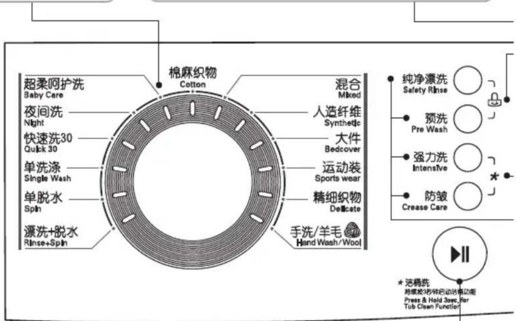 超柔呵护洗 Baby Care 夜间洗 Night 快速洗30 Quick 30 单洗涤 Single Wash 单脱水 Spin 漂洗+脱水 Rinse+Spin 棉麻织物 Cotton 混合 Mixed 人造纤维 Synthetic 大件 Bedcover 运动装 Sports wear 精细织物 Delicate 手洗/羊毛 Hand Wash/Wool 纯净漂洗 Safety Rinse 预洗 Pre Wash 强力洗 Intensive 防皱 Crease Care * 洗藕洗 持续放3秒钟启动活藕功能 Press & Hold 3sec, for Tub Clean Function