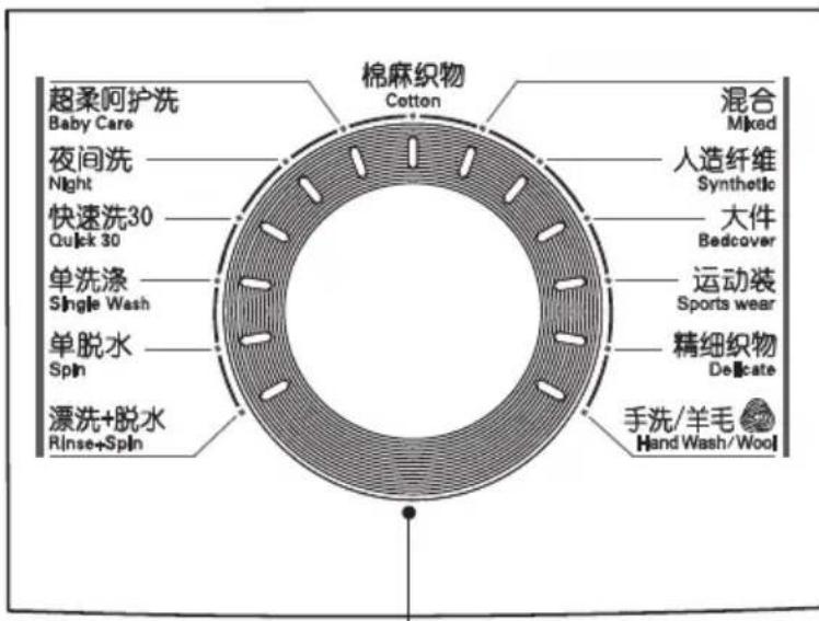 超柔呵护洗 Baby Care 夜间洗 Night 快速洗30 Quick 30 单洗涤 Single Wash 单脱水 Spin 漂洗+脱水 Rinse+Spin 棉麻织物 Cotton 混合 Mixed 人造纤维 Synthetic 大件 Bedcover 运动装 Sports wear 精细织物 Delicate 手洗/羊毛 Hand Wash/Wool