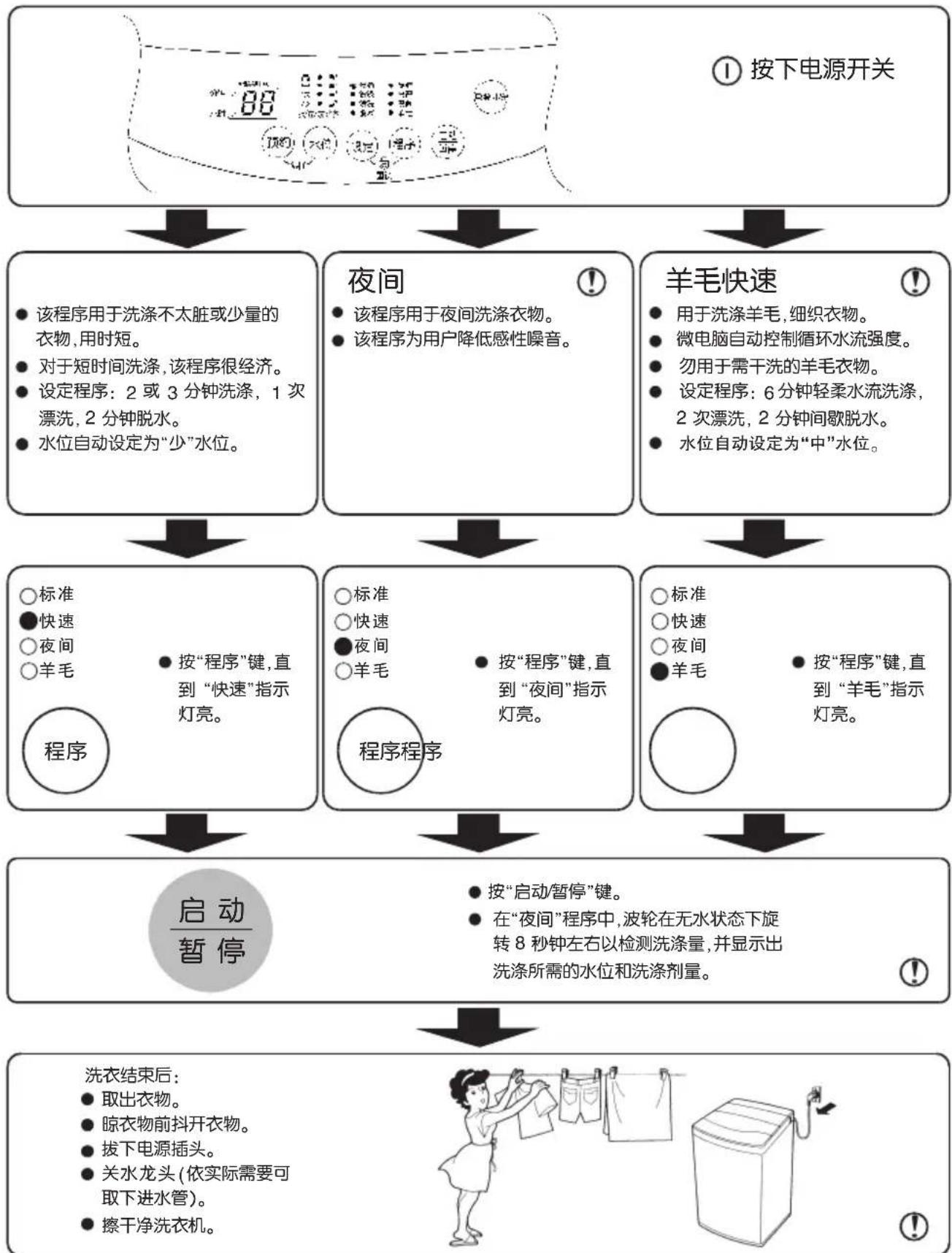 LG XQB50-398SN - 预约洗衣程序 - 10