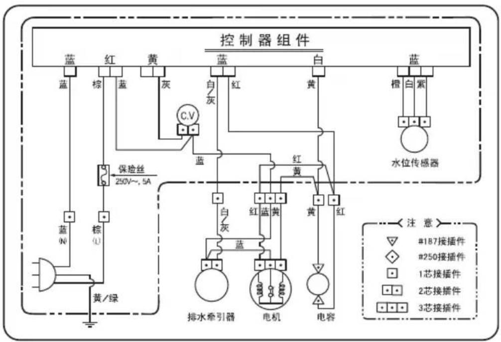 控制器组件 蓝 红 黄 蓝 白 蓝 棕 蓝 灰 C.V 保险丝 250V~, 5A 蓝 棕 蓝 白/灰 红 黄 橙 白 紫 水位传感器 蓝 棕 黄/绿 白/灰 红 黄 蓝 排水牵引器 电机 电容 注意 #187接插件 #250接插件 1芯接插件 2芯接插件 3芯接插件