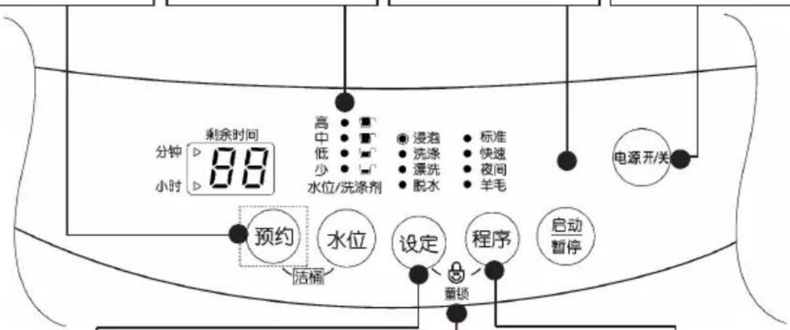 剩余时间 分钟 ▷ 88 小时 ▷ 高 中 ● ■ ■ ■ ■ ■ ■ ■ ■ ■ ■ ■ ■ ■ ■ ■ ■ ■ ■ ■ ■ ■ ■ ■ ■ ■ ■ ■ ■ ■ ■ ■ ■ ■ ■ ■ ■ ■ ■ ■ ■ ■ ■ ■ ■ ■ ■ ■ ■ ■ ■ ■ ■ ■ ■ ■ ■ ■ ■ ■ ■ ■ ■ ■ ■ ■ ■ ■ ■ ■ ■ ■ ■ ■ ■ ■ ■ ■ ■ ■ ■ ■ ■ ■ ■ ■ ■ ■ ■ ■ ■ ■ ■ ■ ■ ■ ■ ■ ■ ■ ■■ 水位/洗涤剂 浸泡 洗涤 漂洗 脱水 标准 快速 夜间 羊毛 电源开/关 预约 水位 设定 程序 启动 暂停 活桶 童锁