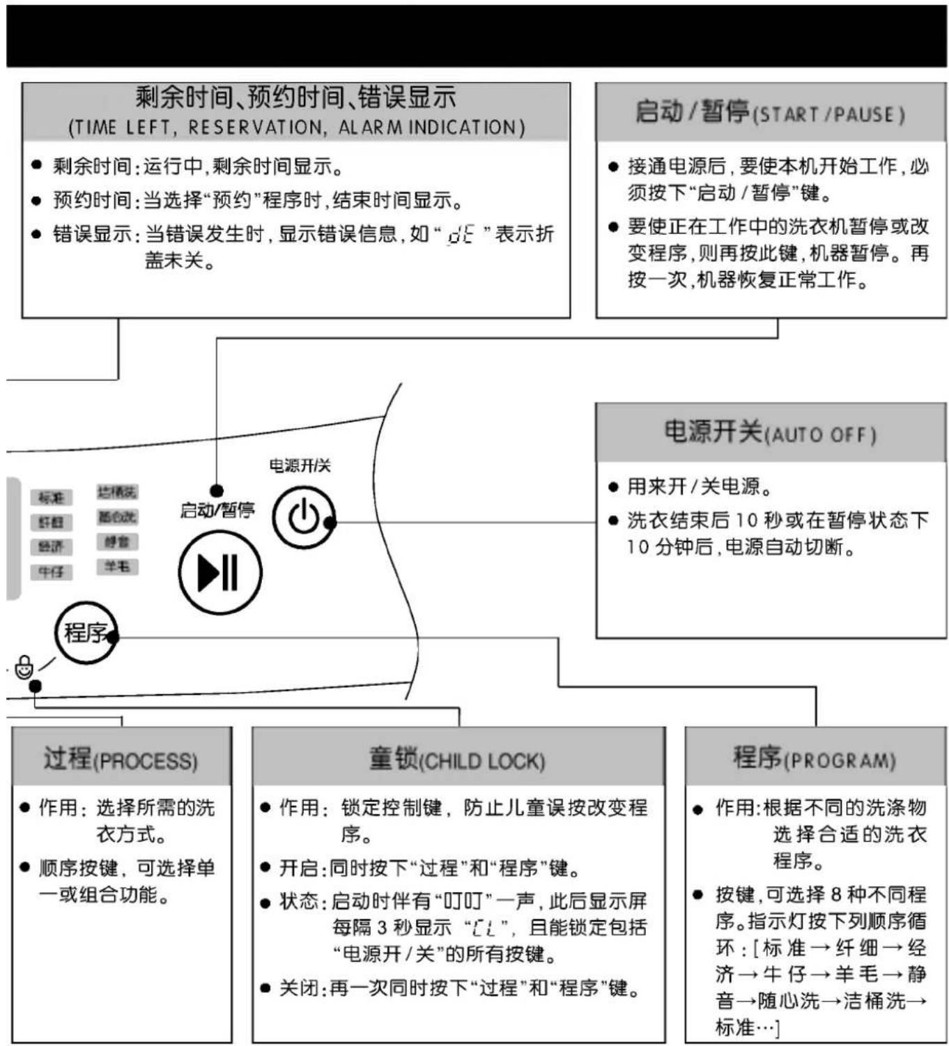 LG XQB70-37S7 - 注意 - 1