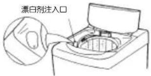 漂白剂注入口