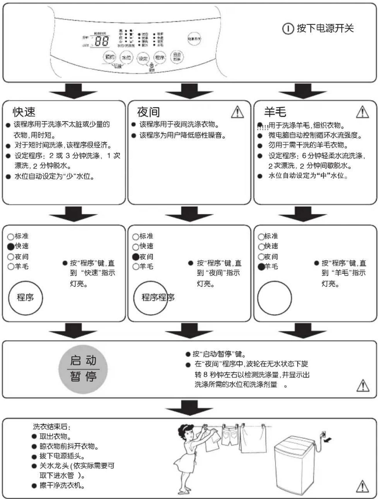 LG XQB50-358SN - 预约洗衣程序 - 10