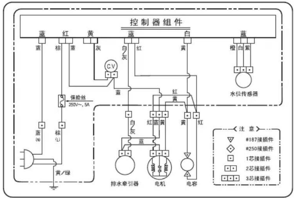 控制器组件 蓝 红 黄 蓝 白 蓝 棕 蓝 灰 CV 保险丝 250V~, 5A 蓝 棕 黄/绿 水位传感器 #187接插件 #250接插件 1芯接插件 2芯接插件 3芯接插件 排水牵引器 电机 电容 注意