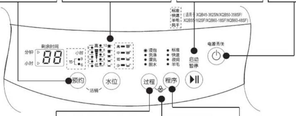 剩余时间 88 小时 15-9 9 高 10 7 8 5 6 3 4 1 约 2 中 中 红 红 少 浸泡 洗涤 漂洗 脱水 标准 快速 夜间 羊毛 启动 暂停 电源开关 预约 洁桶 水位 过程 程序 II
